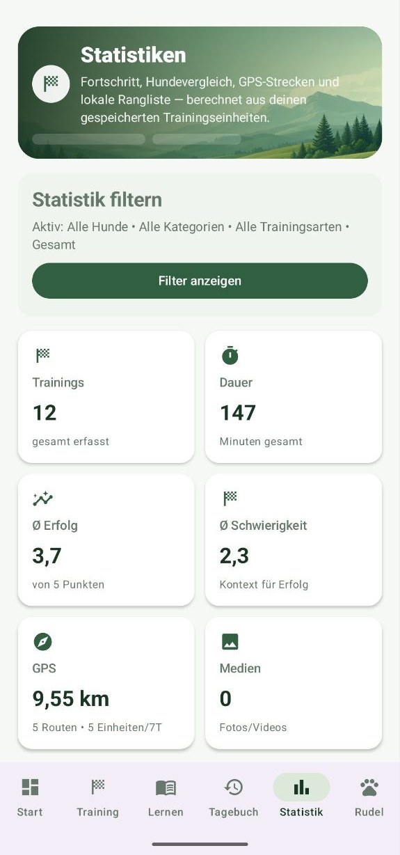 DogFather Statistikseite mit Trainingsanzahl, Dauer, Erfolg und GPS-Kilometern